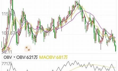 周二国际油价调整_国际油价2日上涨