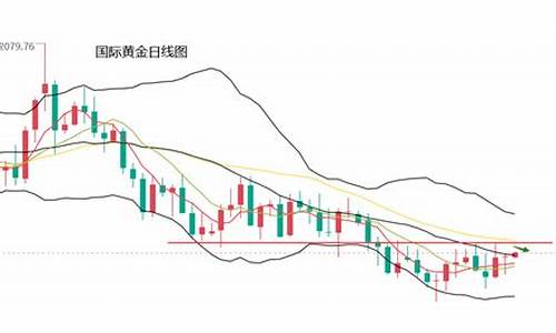 金价一直跌_金价继续出现低位反弹