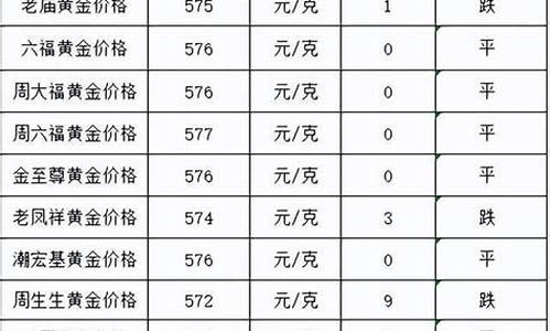 等价的黄金重还是人民币重_金价是等价兑换吗