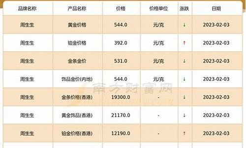 2021年周大生回收黄金多少钱一克_厦门周大生金价回收