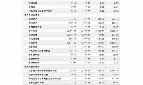 安徽油价多少钱一升_安徽省油价多少