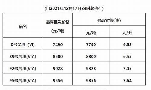 清远汽车油价查询电话_清远汽车油价查询