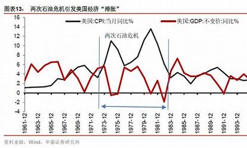 70美元时的油价_油价站上70美元关口后又滑落 走势将取决于