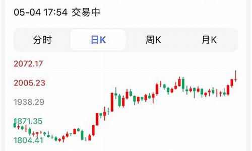 东方财富网国际金价实时行情_东方财富国际金价查询