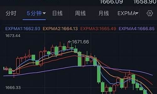 金价大跌逢低配置_金价狂跌