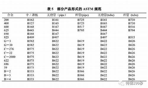 电镀镍钴钛三元合金价格_电镀镍钴钛三元合金价格多少