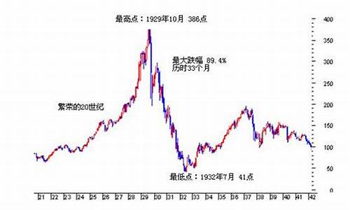 金融海啸哪一年_金融海啸金价多少