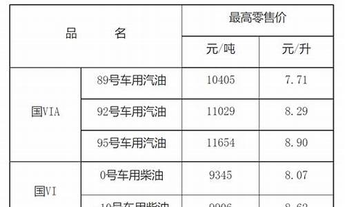 江西最新油价每升价格_江西最新油价每升价格是多少