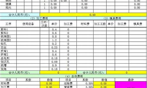 汽车腻子钣金价格表_汽车钣金刮腻子喷漆流程