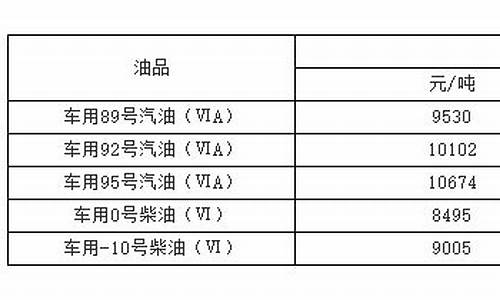 福建导热车用油价位_南平导热油