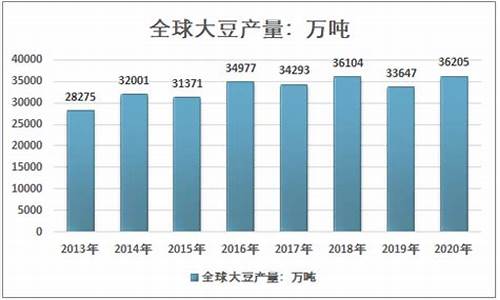 全国大豆油今天走势图_全国大豆油价格最新行情