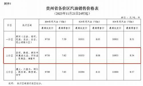 贵州油价上涨_贵州2019年的油价