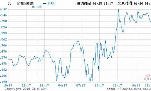 摩根士丹利油价调整了吗_摩根士丹利油价调整