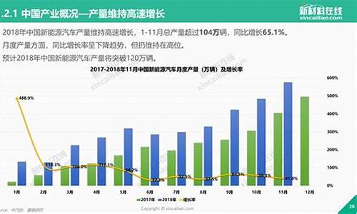 低油价汽车行业现状_低油价汽车行业现状怎么样