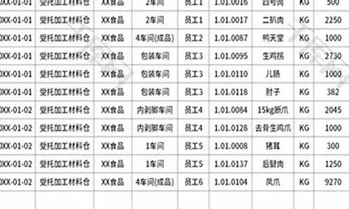 金价加工费计算公式_金价加工费怎么计算