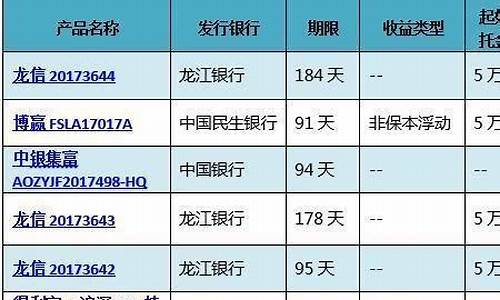 为什么银行的金条价格比金店便宜_为啥银行金价比京东贵