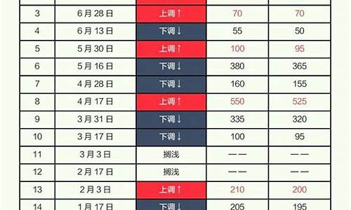 2008油价8块现在_2008年国内油价多少钱