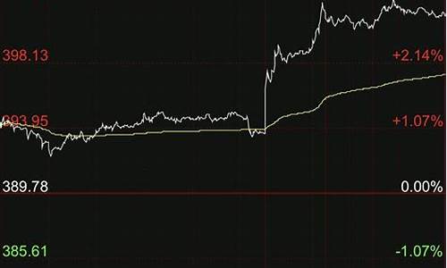 金价刚突破1760_金价狂涨