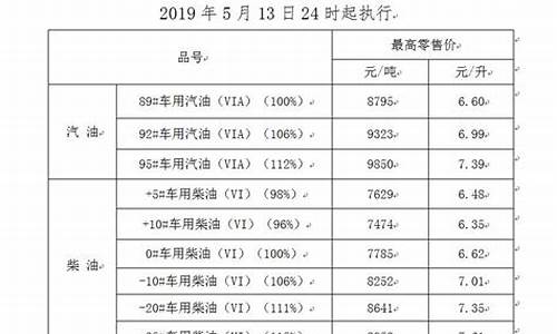 宁夏油价调整公告_宁夏油价最新价格表