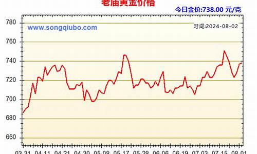 2021年老庙黄金金价今日价格_2021老庙金价走势