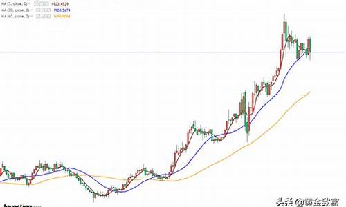 本周金价会暴跌吗_本周黄金金价