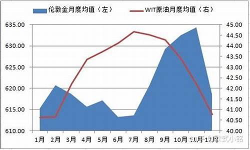 金价什么时候跌_金价哪个季节会平稳下跌