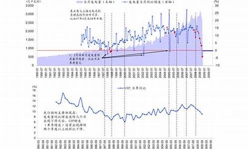 油价跌破0_油价暴跌后续趋势如何