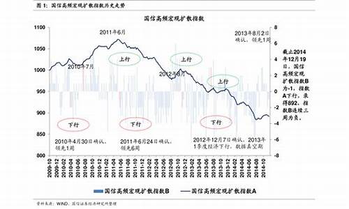 中国汽油价格会不会降_中国汽油价格飞涨原因是