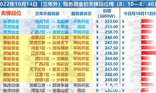 梦幻2020金价_梦幻金价2022年1月