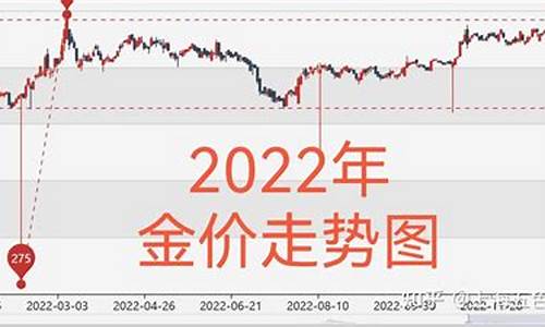 金价最低2020_2022金价最低点