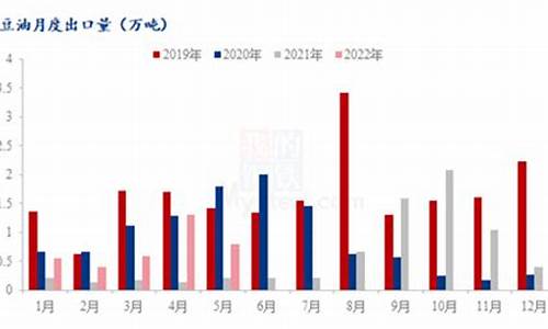 2020豆油价格_2022年5月份豆油价格