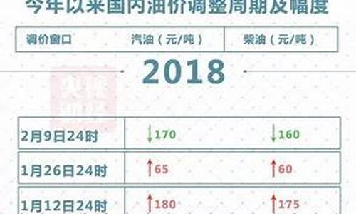 启东最新油价表格_启东最新油价表格图片