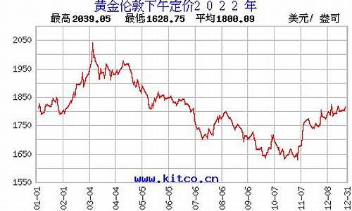 金价查询历史2022_2021金价查询表