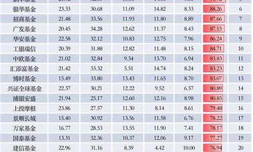 华夏基金价格排行_华夏基金收益排行