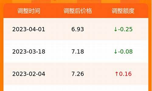 合肥油价今日98_油价合肥降价2022