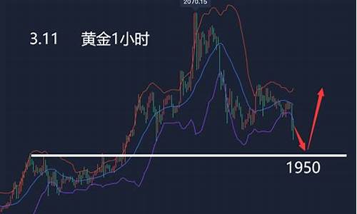 金价获利回吐怎么办_金价又跌了怎么办