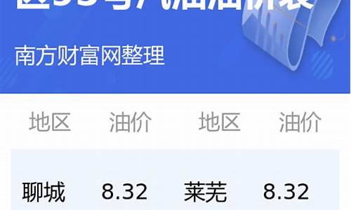 今日油价查询山东最新消息_今日山东油价92汽油价格表