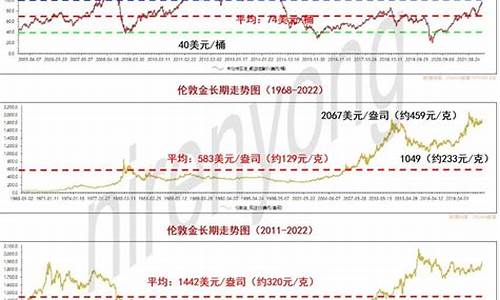 金价行情走势近两年_金价长期走势分析2021