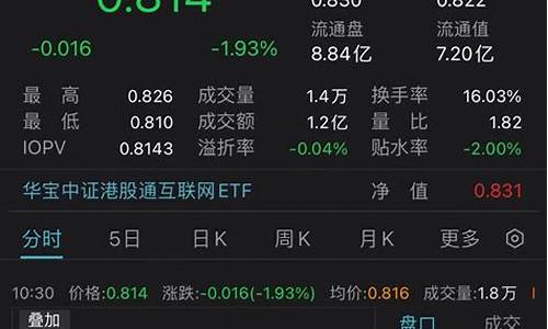 股票大跌拖累金价走低_股票大跌拖累金价走低什么意思