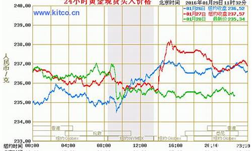 港澳黄金官方网站_港澳实时金价查询系统官方