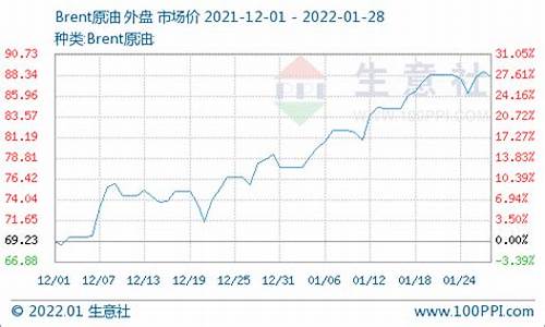 1月份油价遵义地区_遵义今天油价