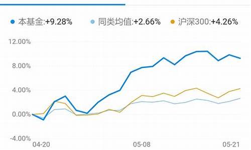 猪肉板块基金还加仓吗_猪肉板块基金价值