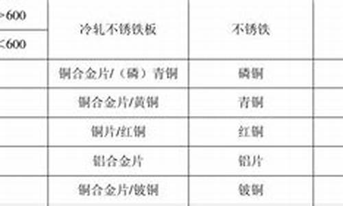 房山区五金市场在哪里_房山区标准五金价格