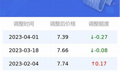 太原92号油价2019_太原92号油价下一轮调价