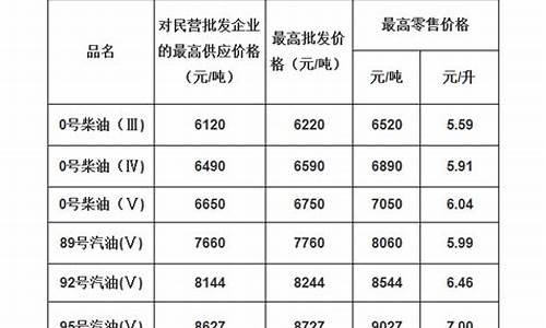 广东2019年全年油价价格表_广东2017平均油价