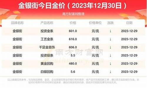 查询金子价格的_查金价用什么公众号