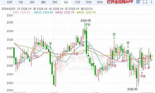 黄金回调_金价回调交易方法