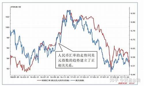 中美金价对比_中美金价行情分析