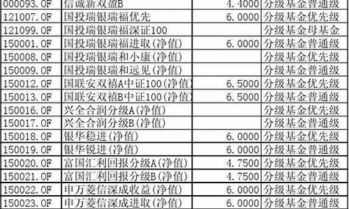 分级基金价值排名_分级基金行情