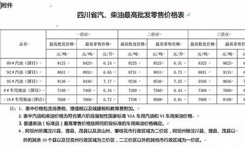 成都明天油价下调_成都明天油价下调多少